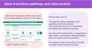 screenshot of the online course for healthcare professionals